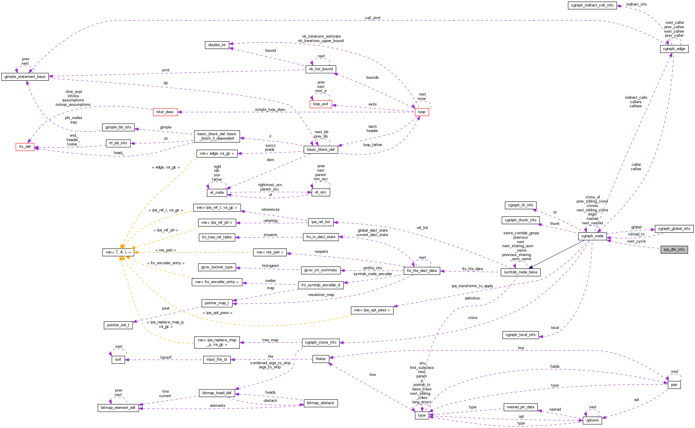 Collaboration graph