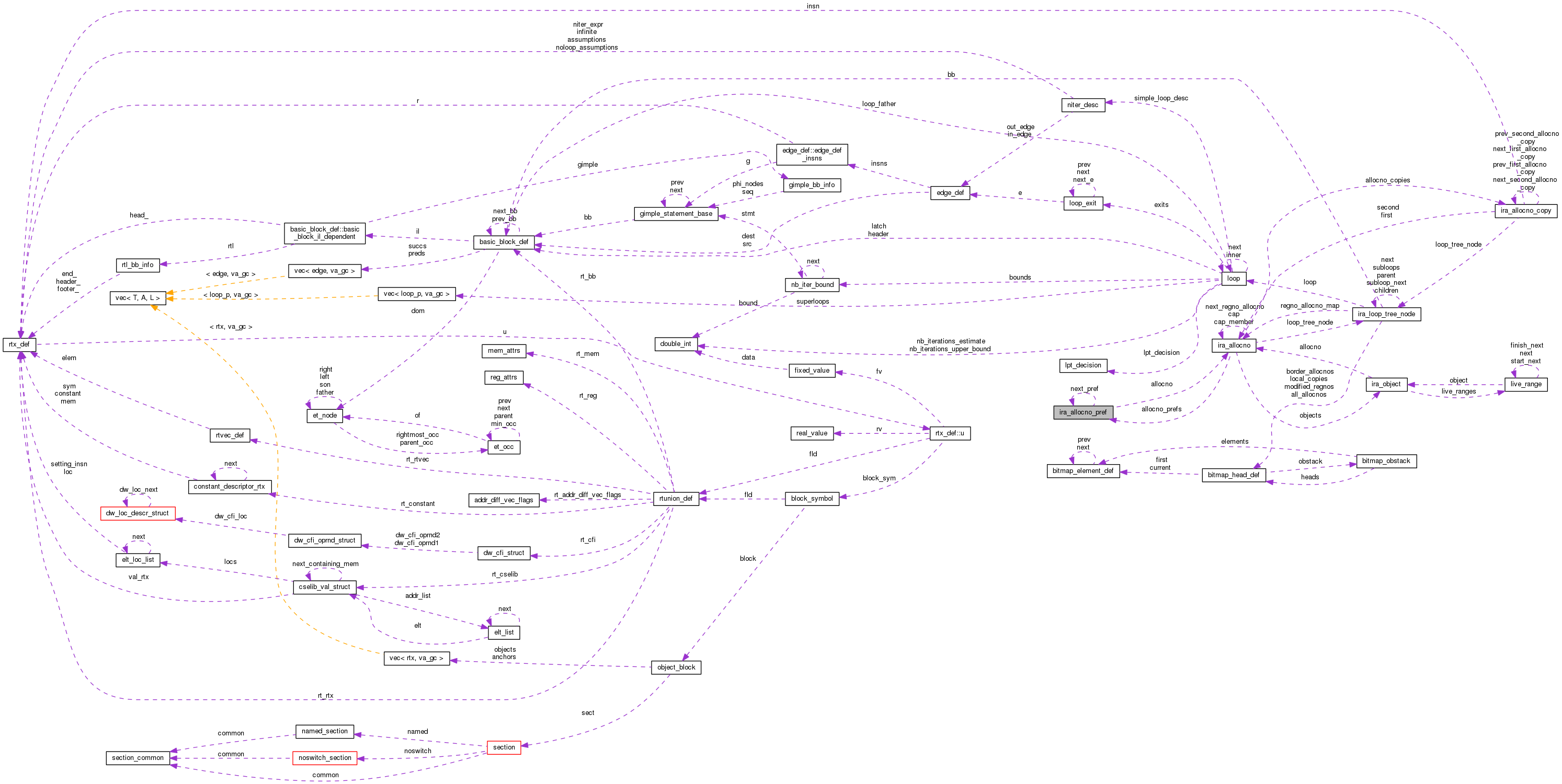 Collaboration graph