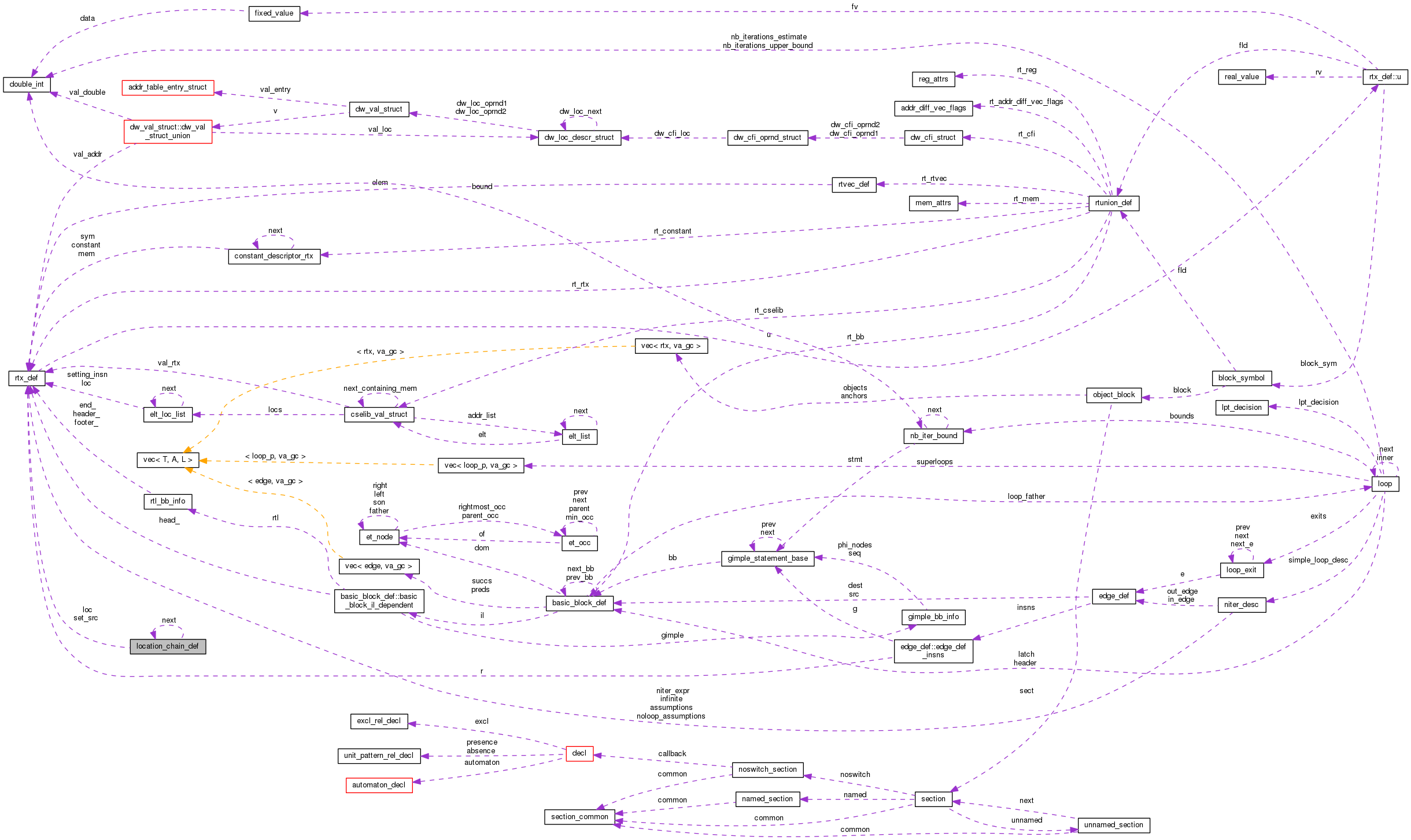 Collaboration graph