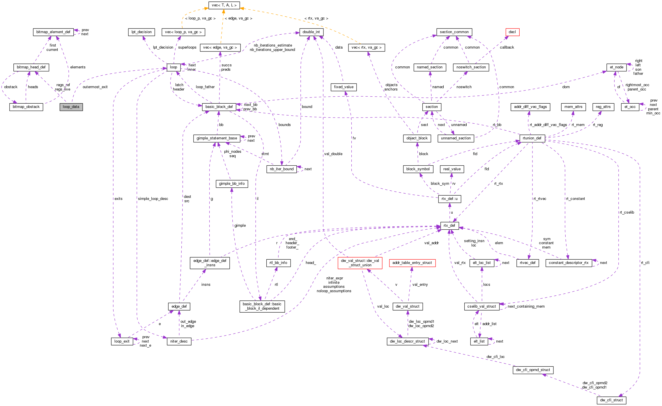 Collaboration graph