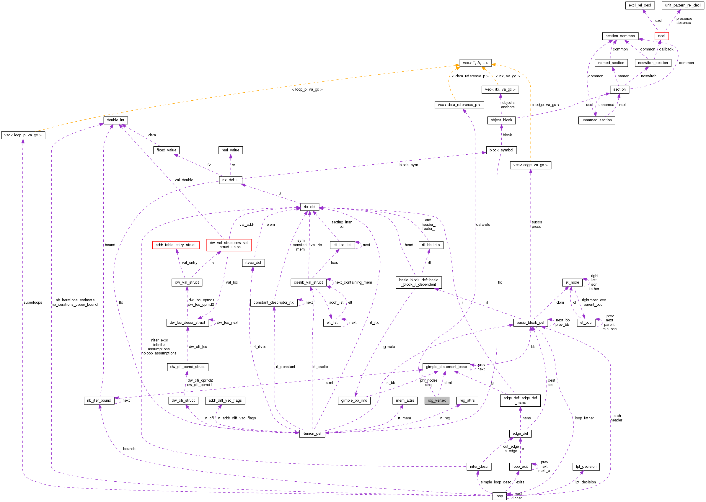 Collaboration graph