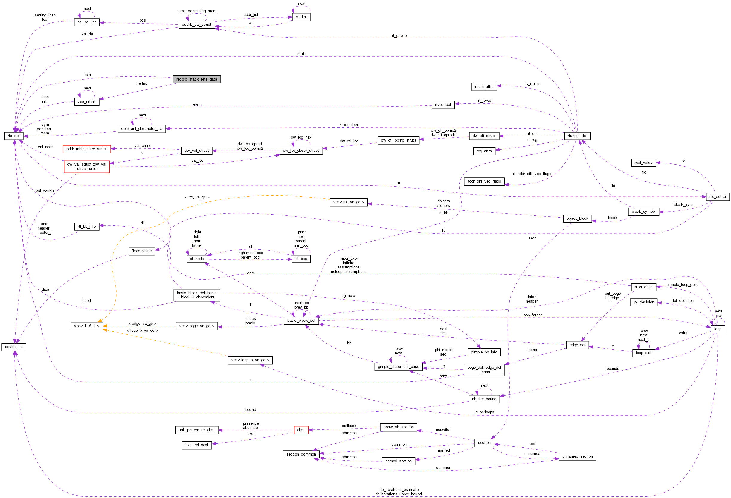 Collaboration graph