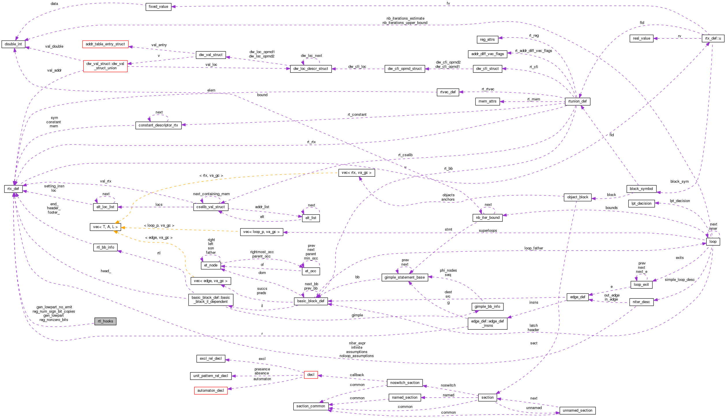 Collaboration graph