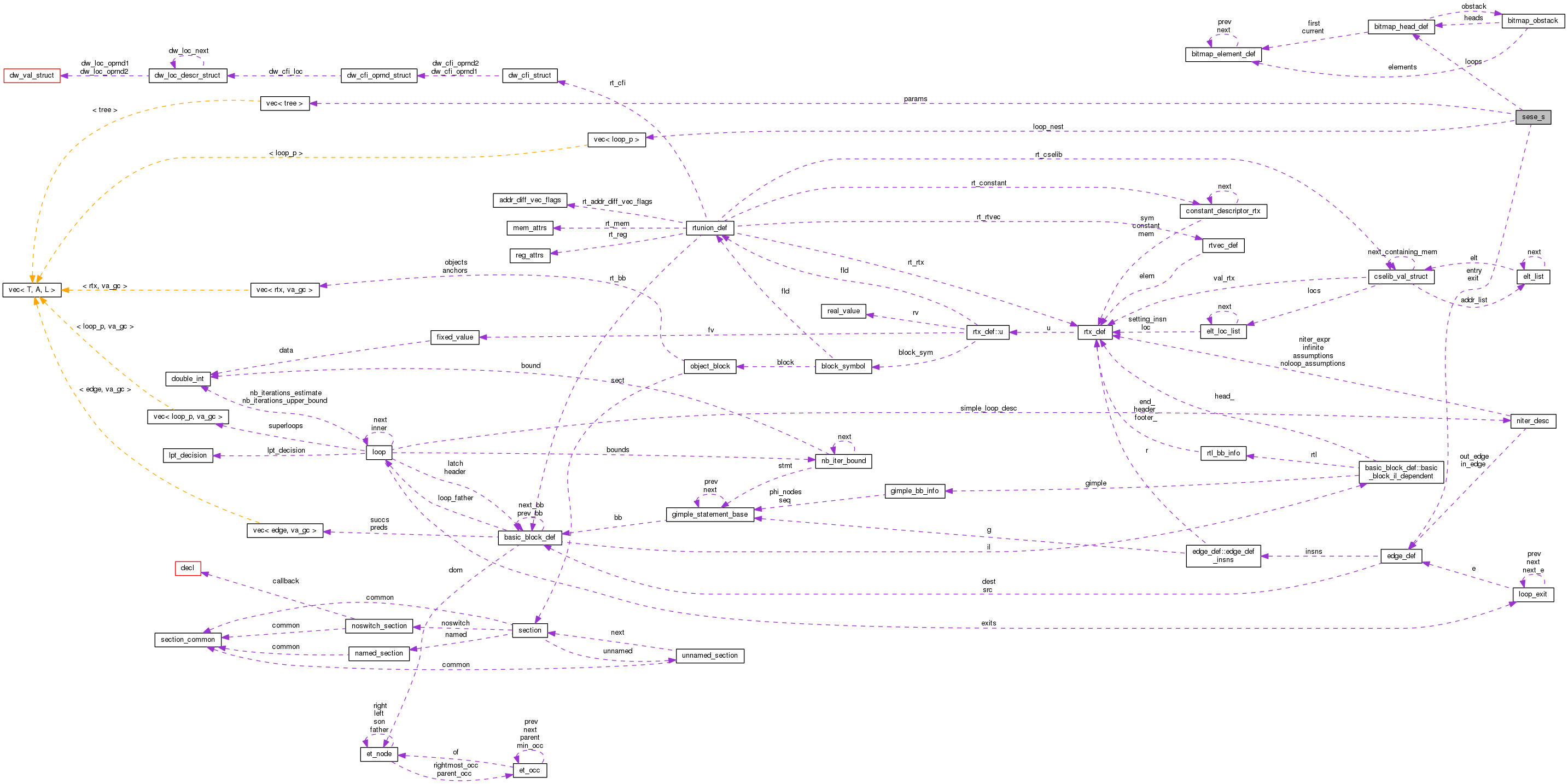 Collaboration graph