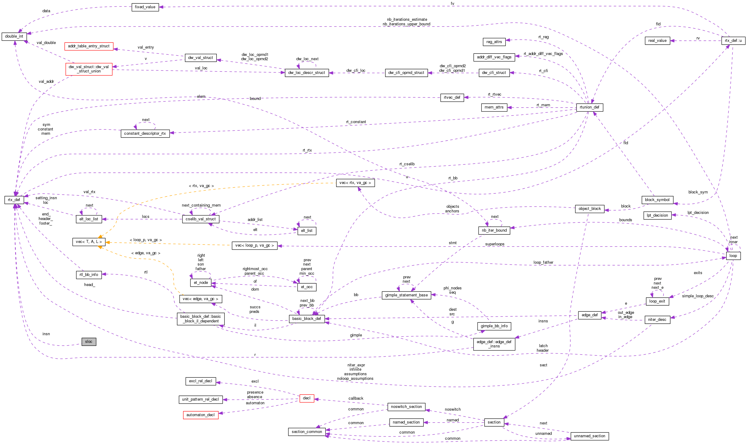 Collaboration graph