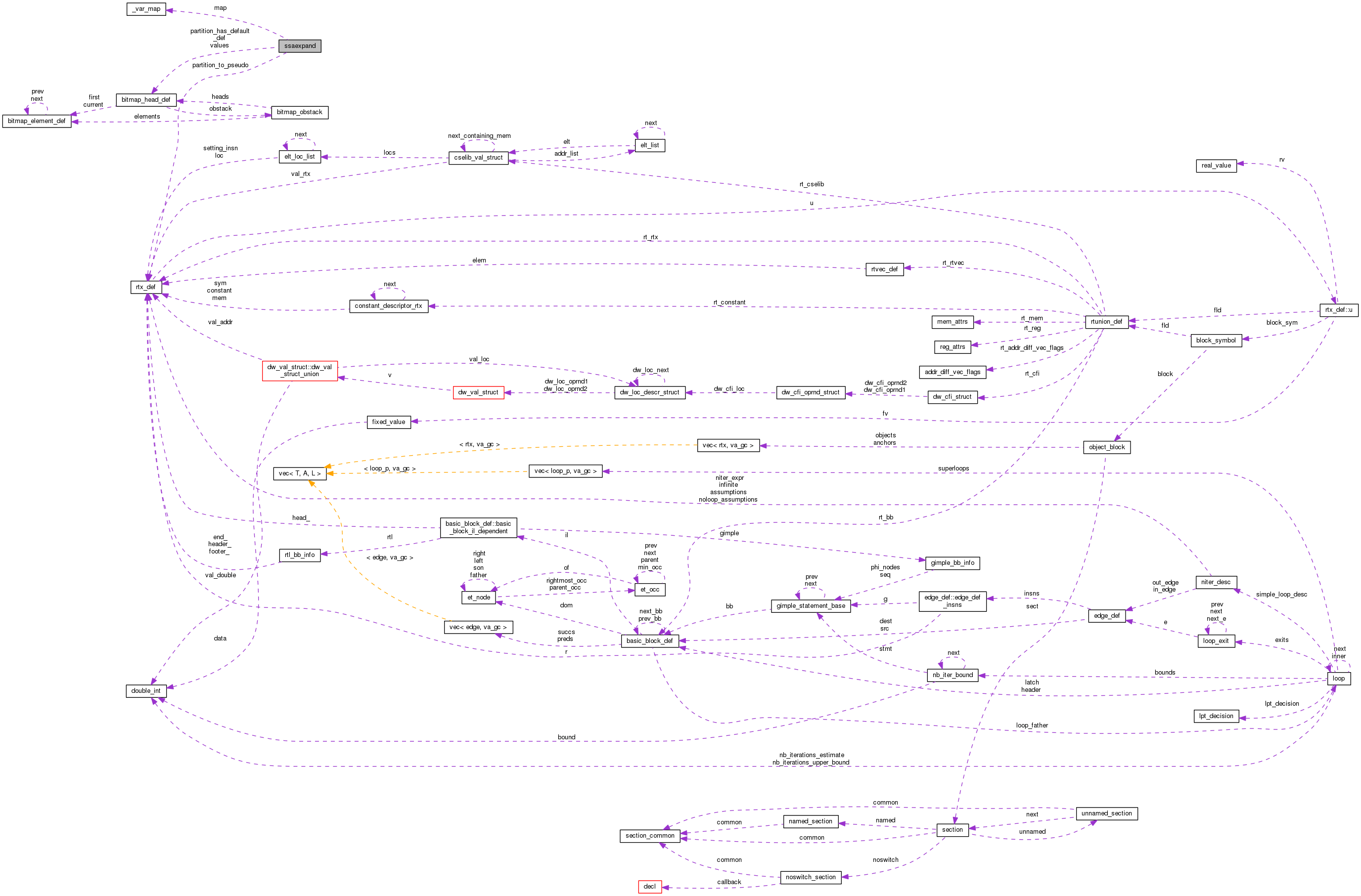 Collaboration graph