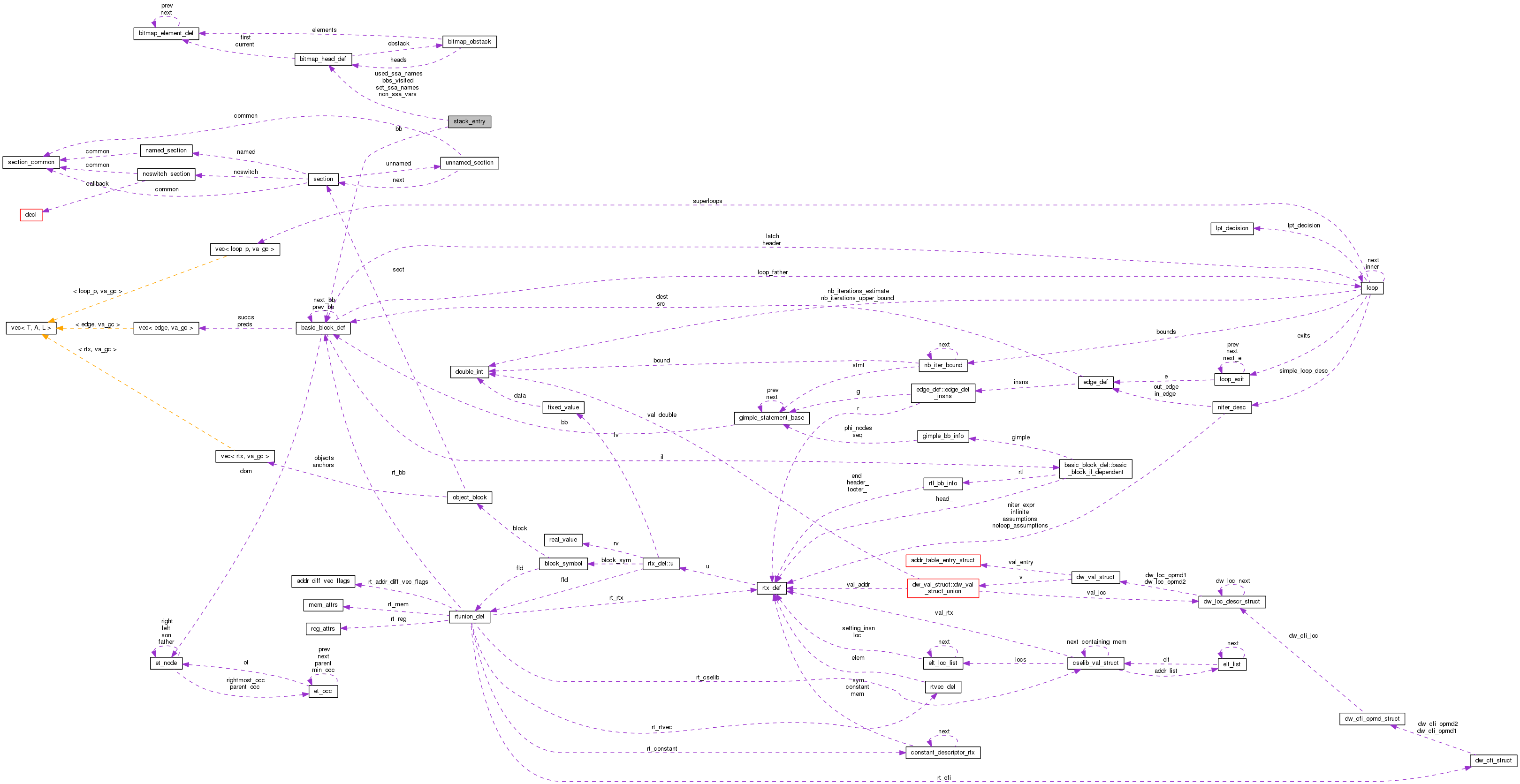 Collaboration graph