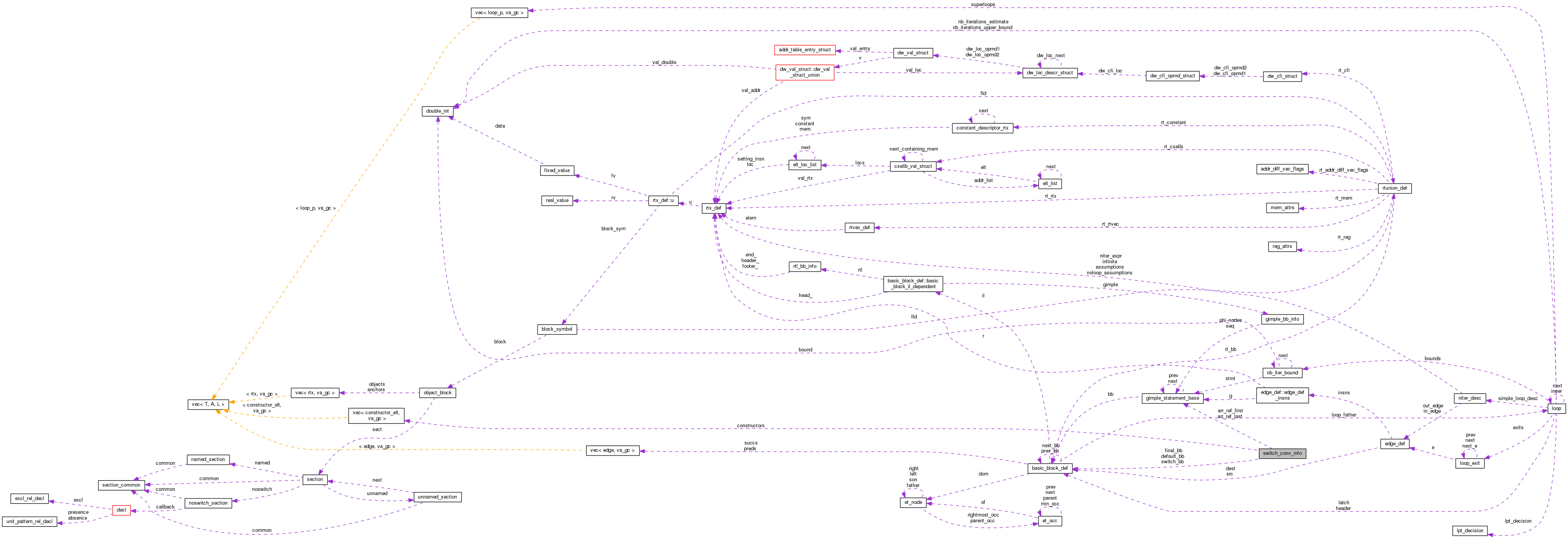 Collaboration graph