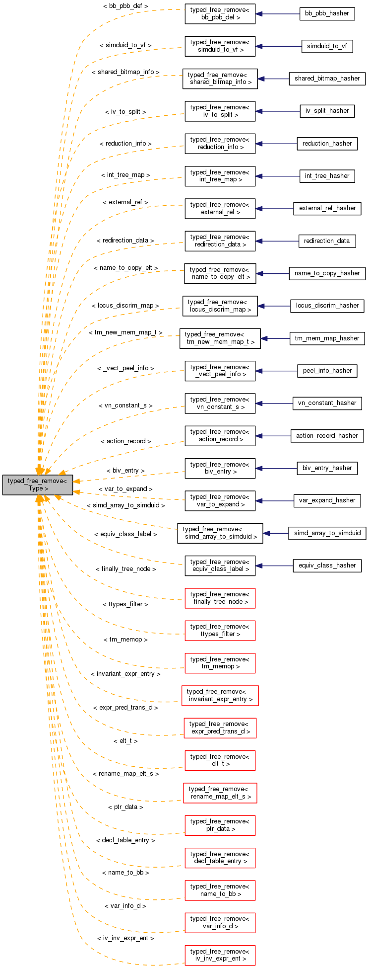 Inheritance graph