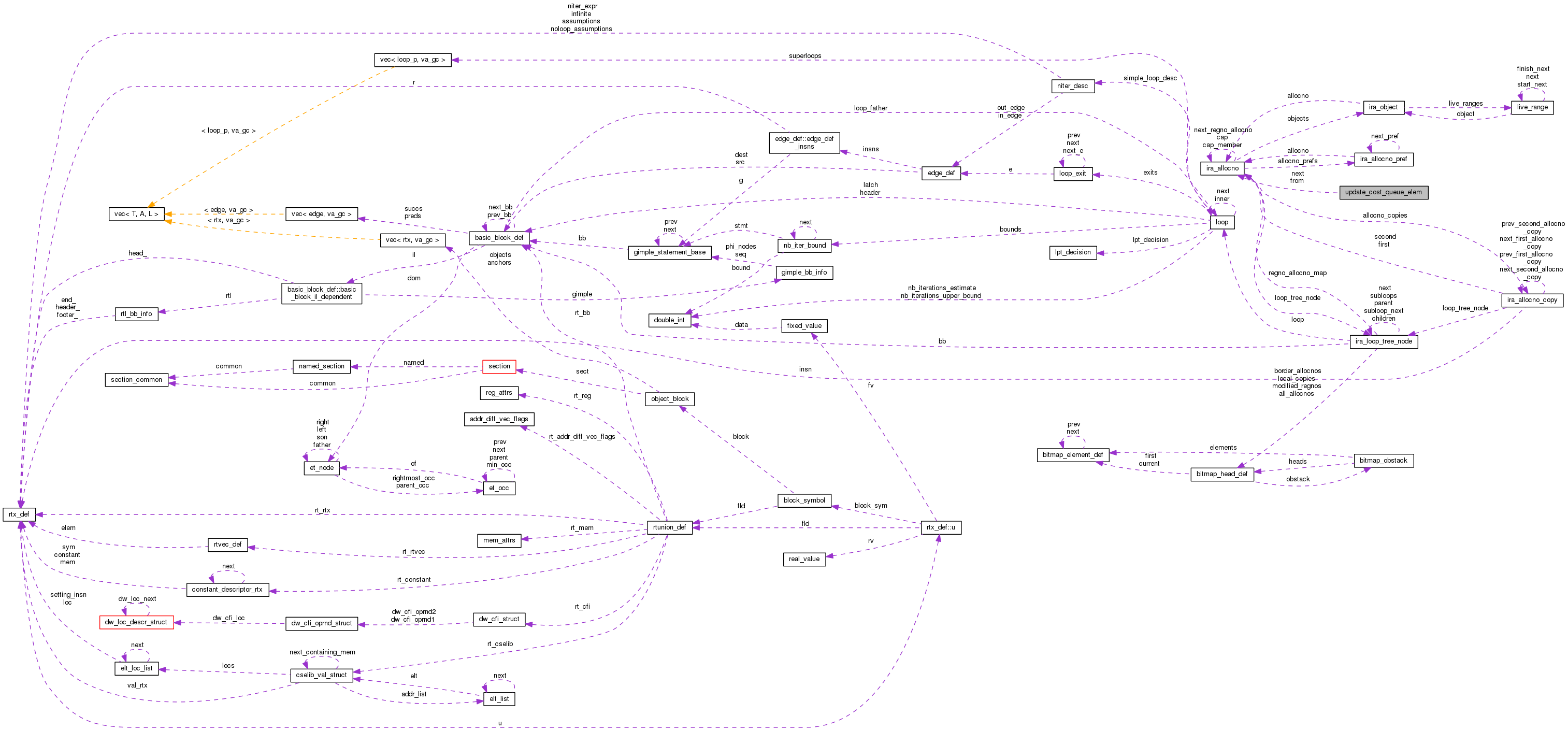 Collaboration graph