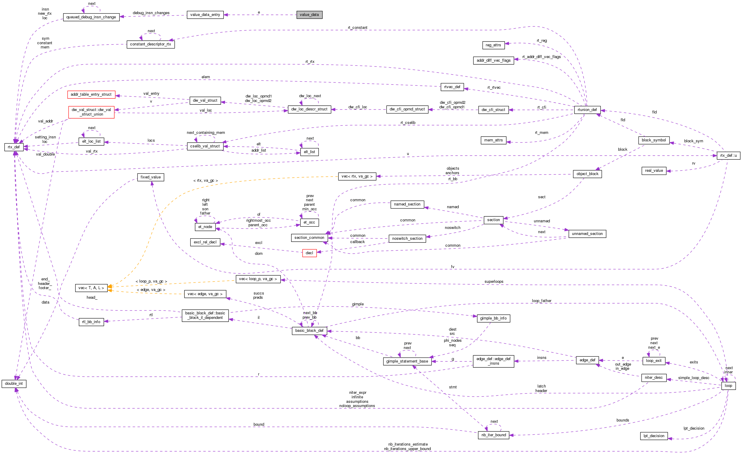 Collaboration graph