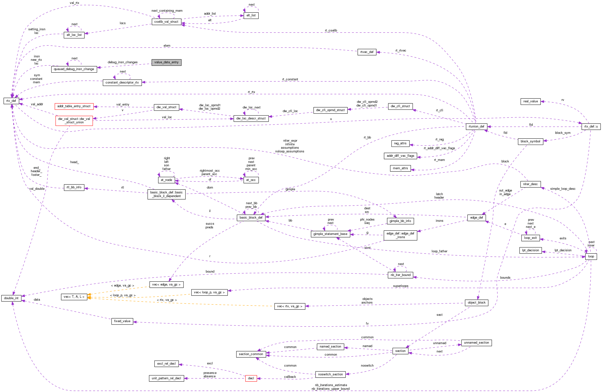 Collaboration graph