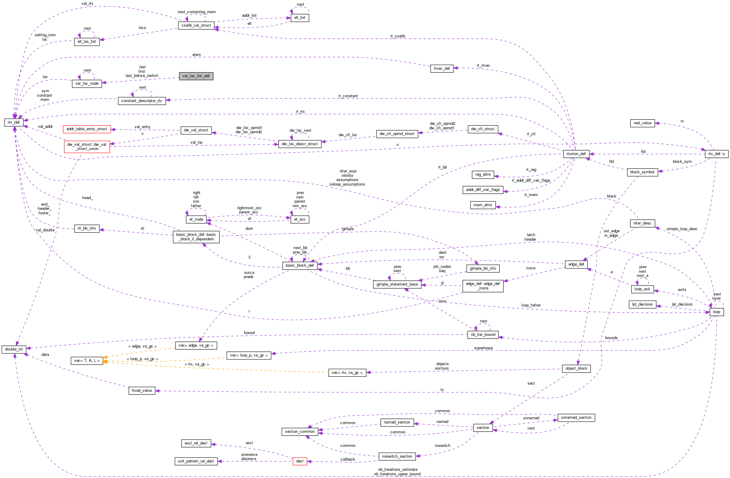 Collaboration graph