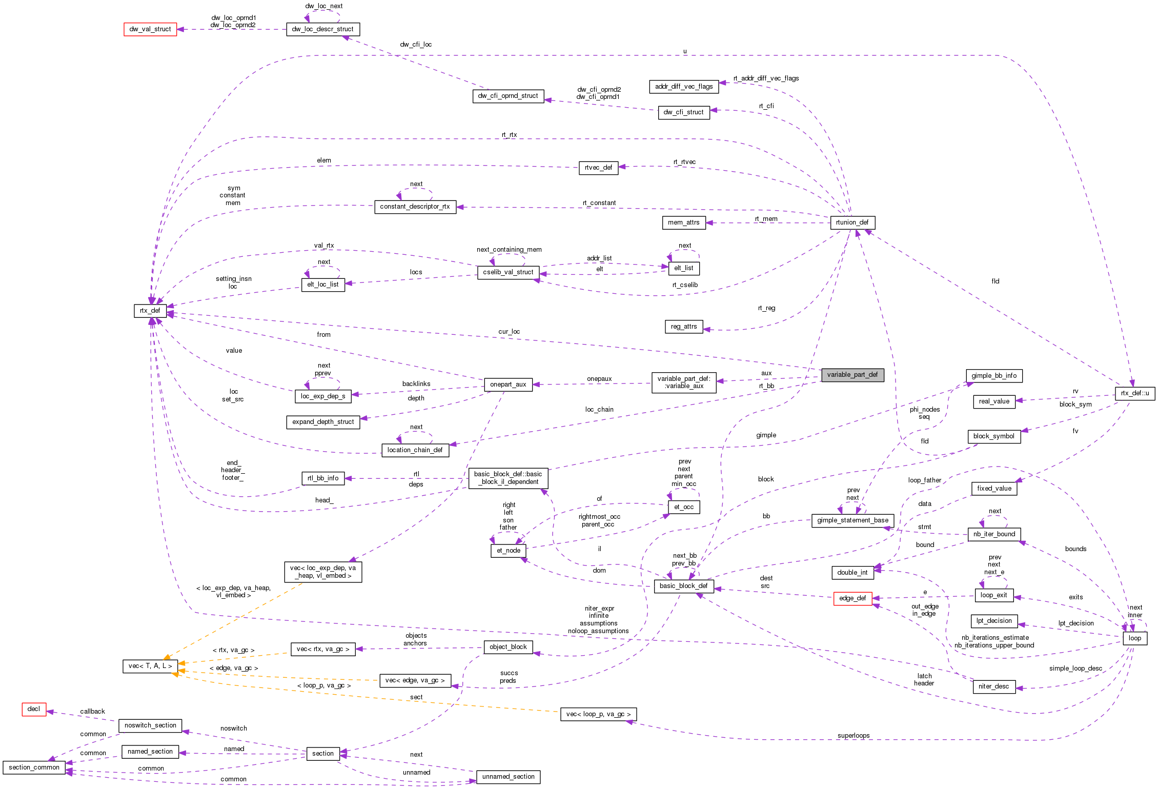 Collaboration graph