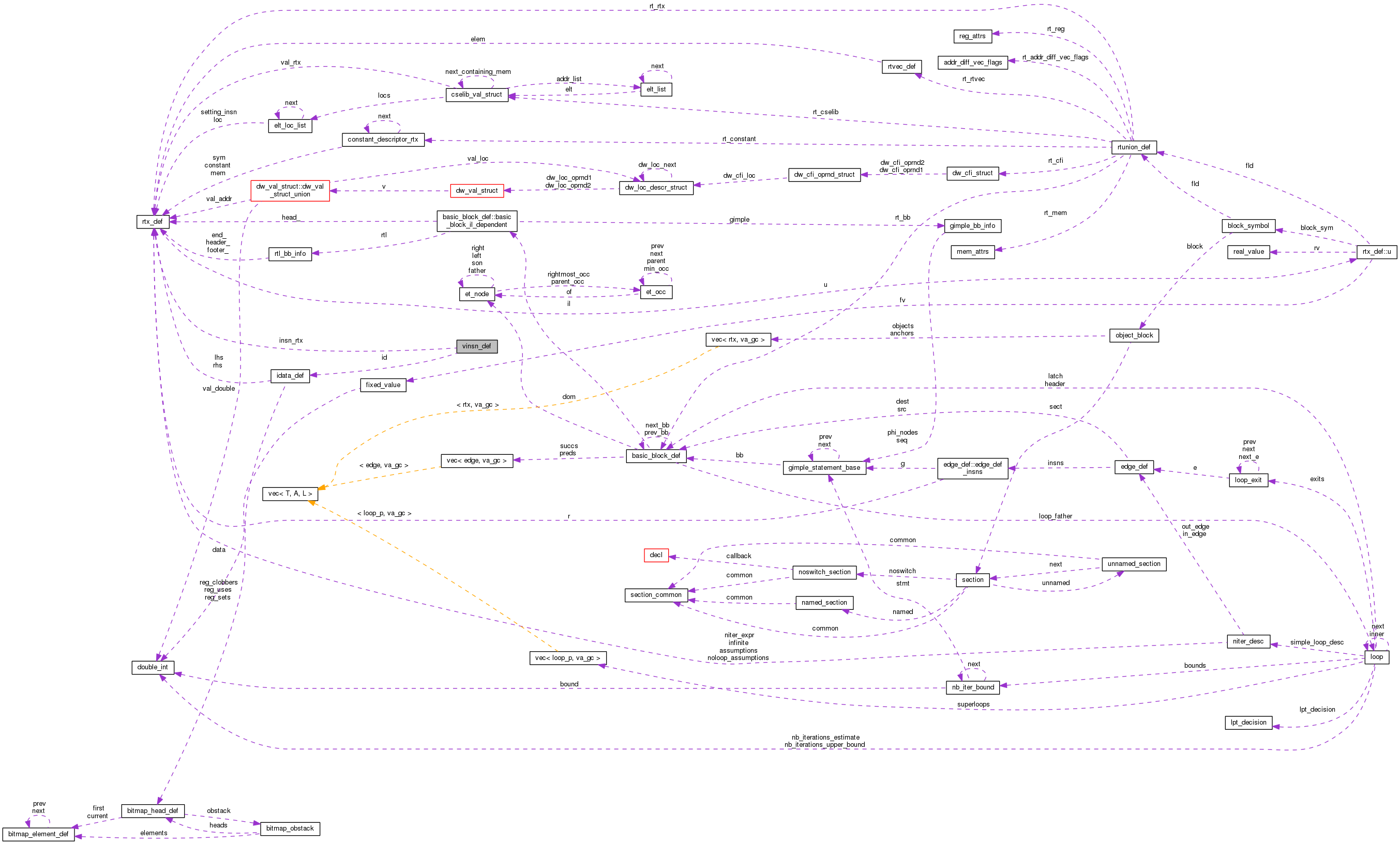 Collaboration graph