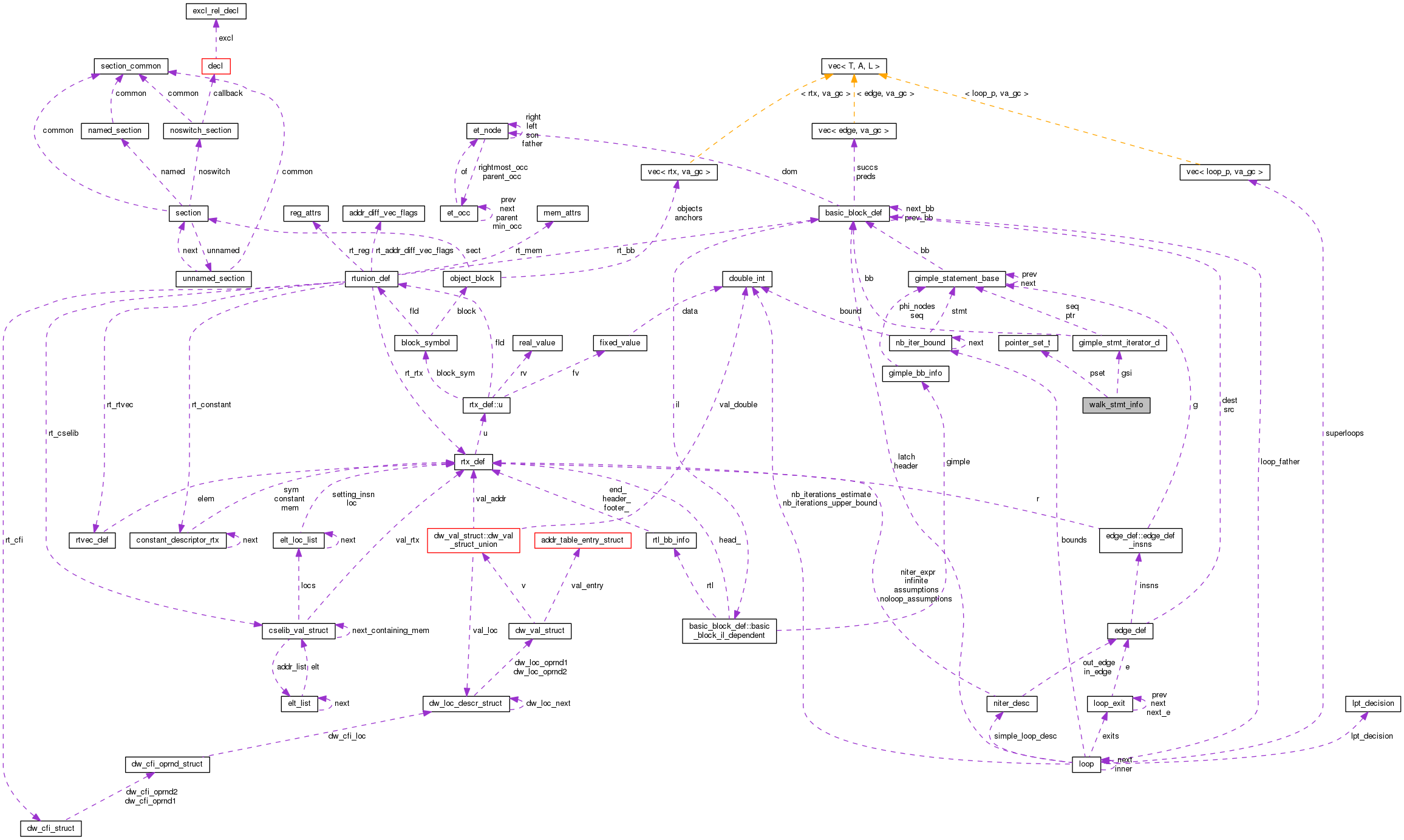 Collaboration graph