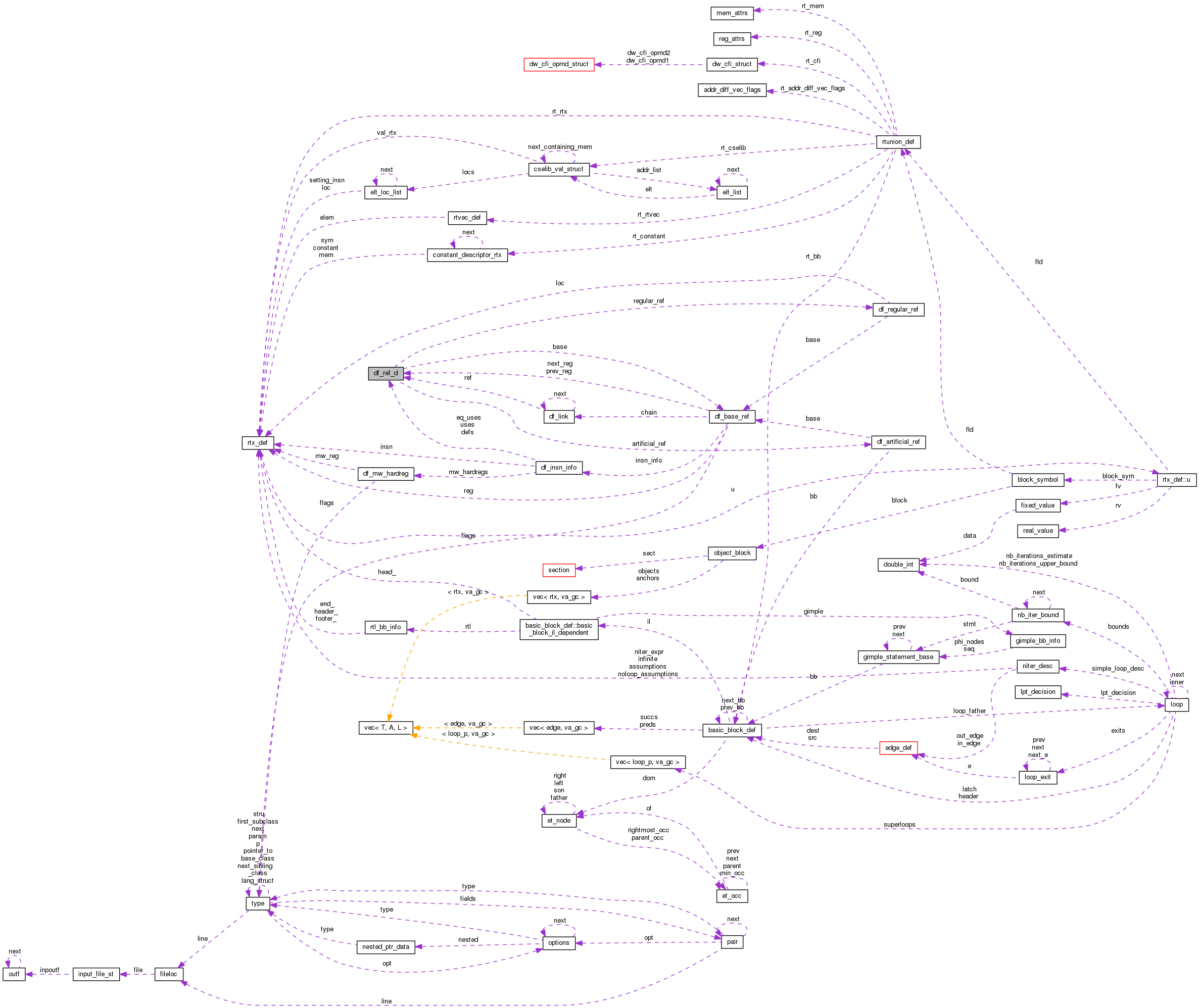 Collaboration graph