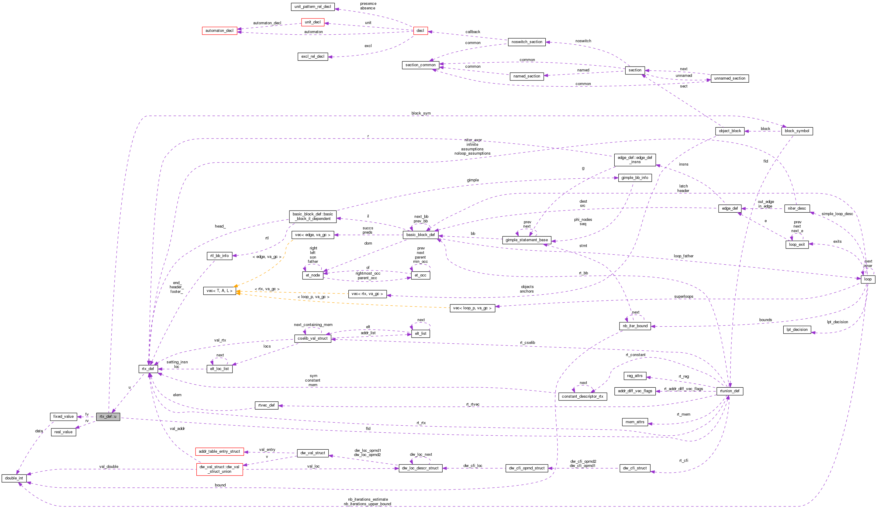 Collaboration graph